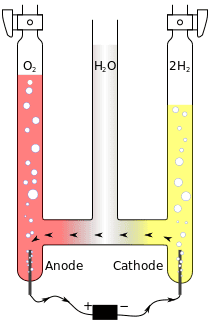 Voltameter