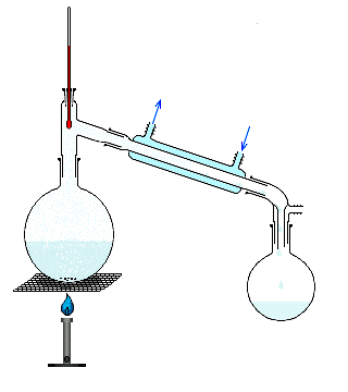 distillation